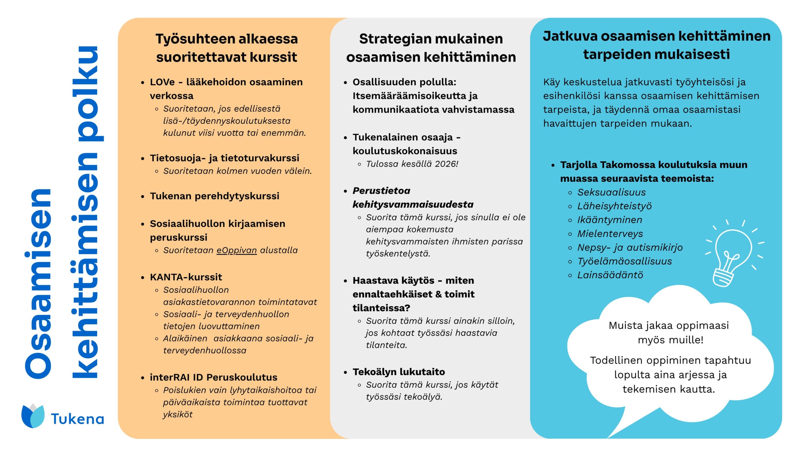 Osaamisen kehittämisen polku (Esitys) (4)